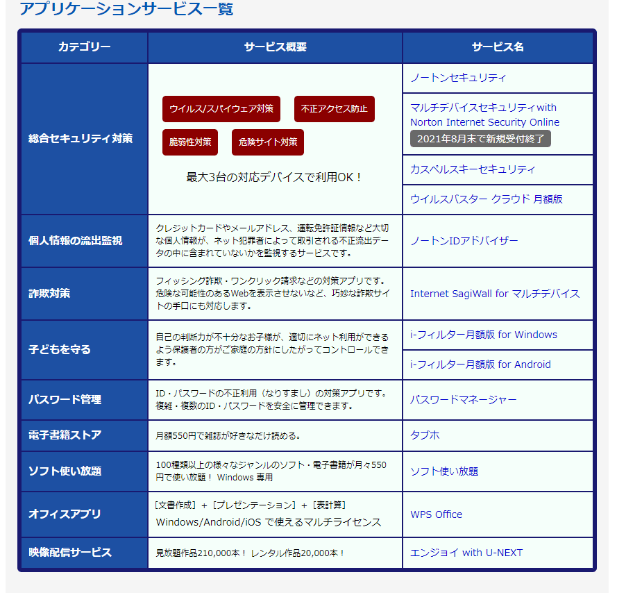 エディオンネット　アプリケーション
